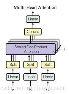 多頭的attention