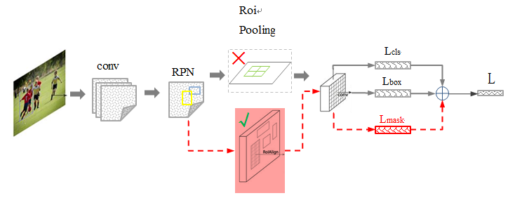 mask rcnn详解_3R制造