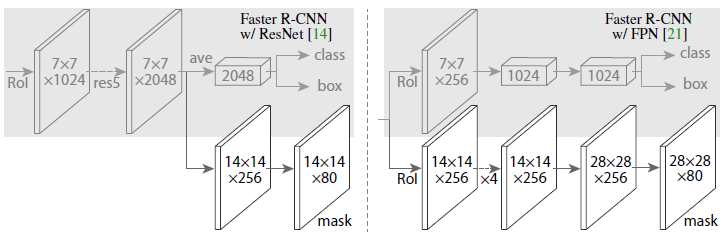 mask rcnn详解_3R制造