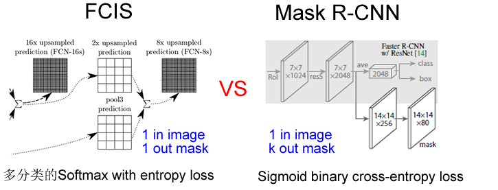 mask rcnn详解_3R制造