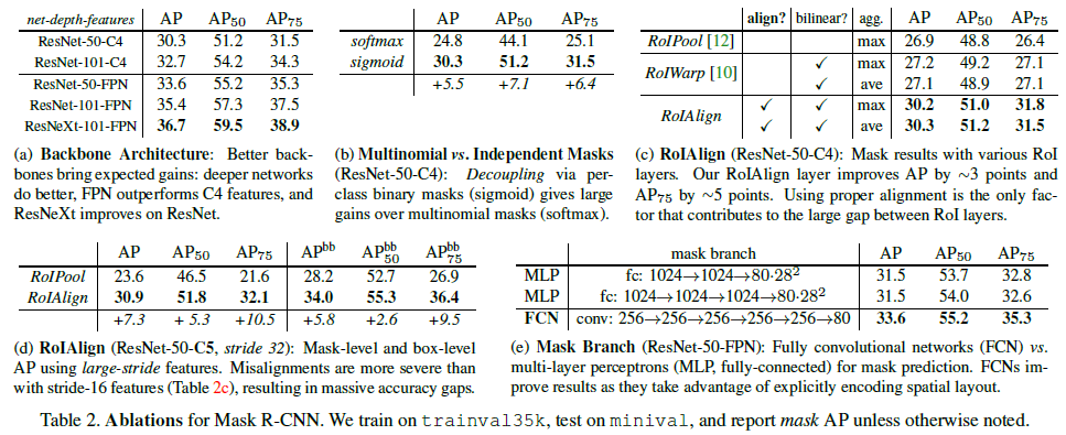 mask rcnn详解_3R制造
