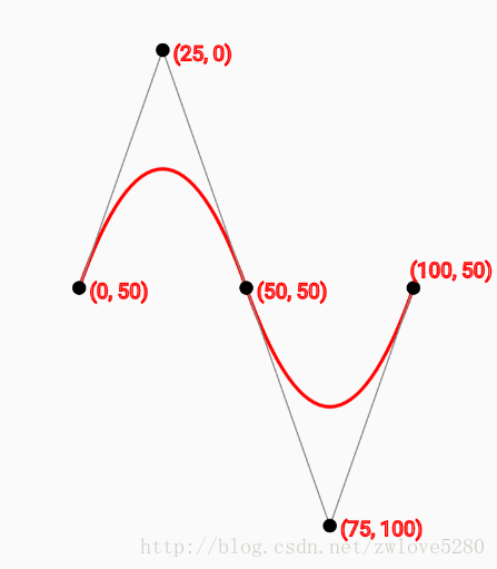 平滑二阶贝塞尔曲线