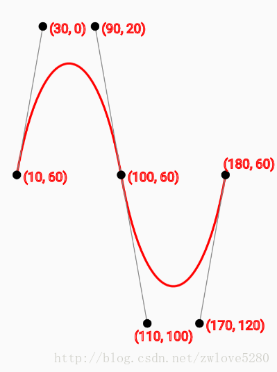 平滑三阶贝赛尔曲线