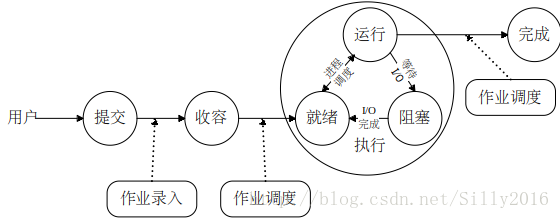 天降正义