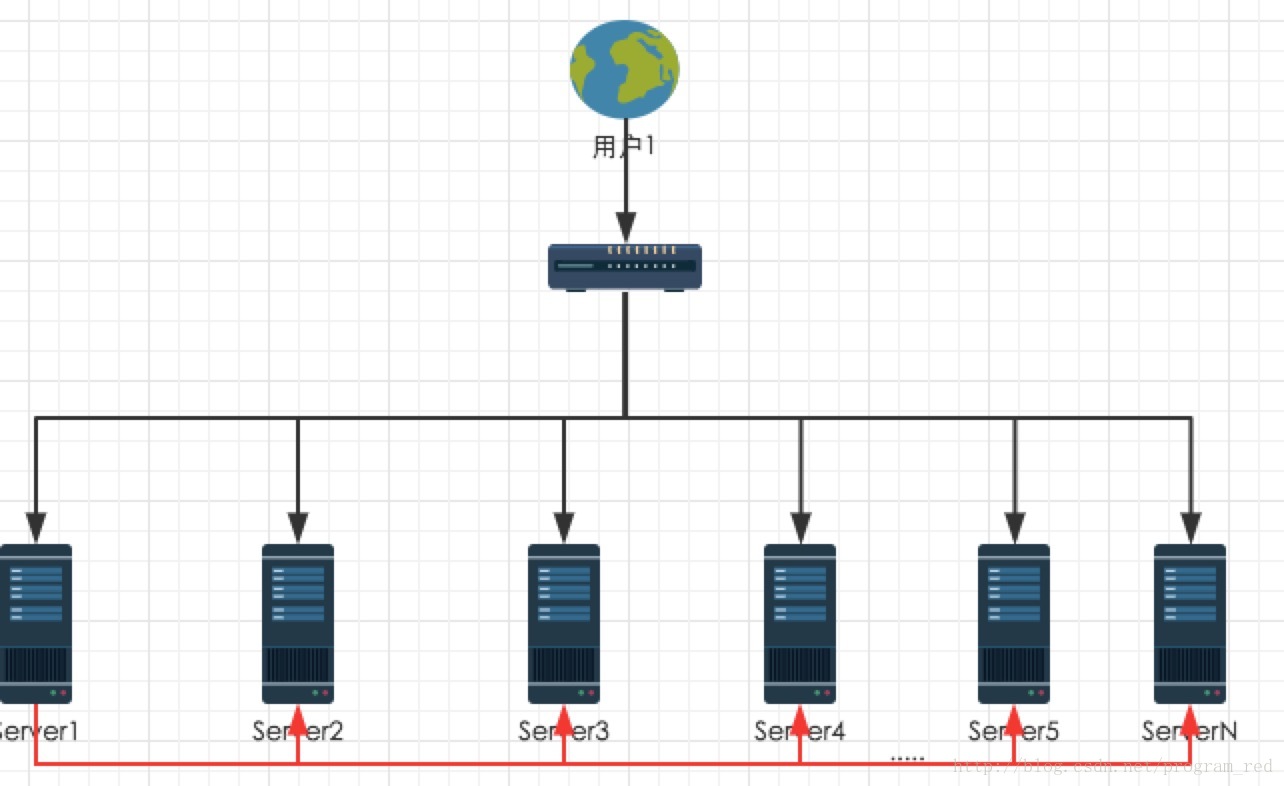 Session Replication