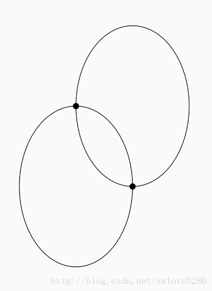 三个参数确定2个椭圆