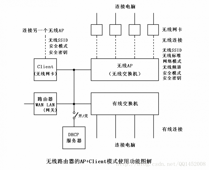 这里写图片描述