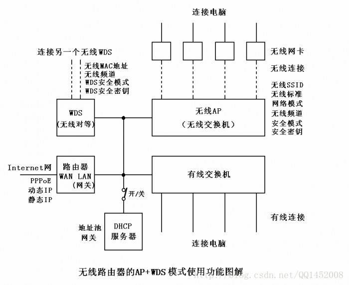 这里写图片描述