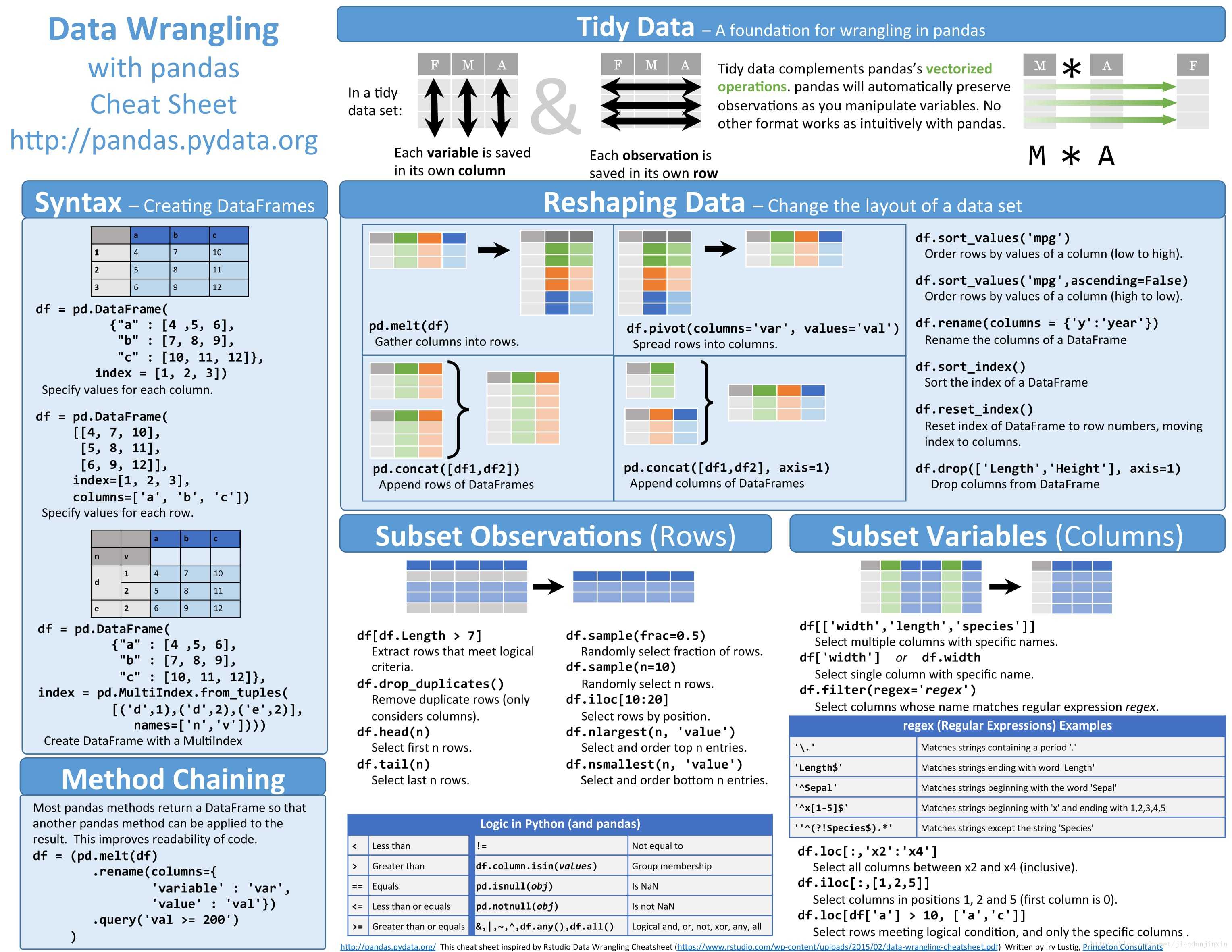 python-pandas-python-pandas-csdn