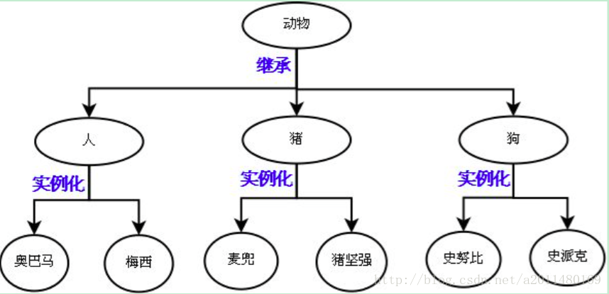 深入理解Python中的面向对象