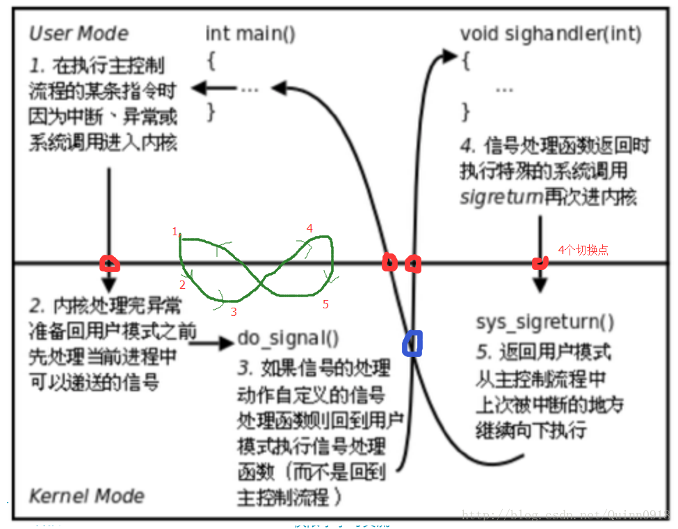 如何使用sleep函数来控制程序执行的延时？  第1张