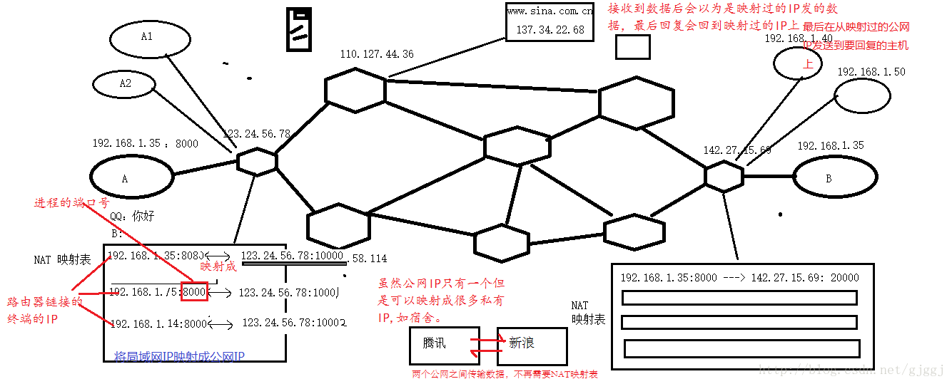 
			
				NAT映射和代理服务器			