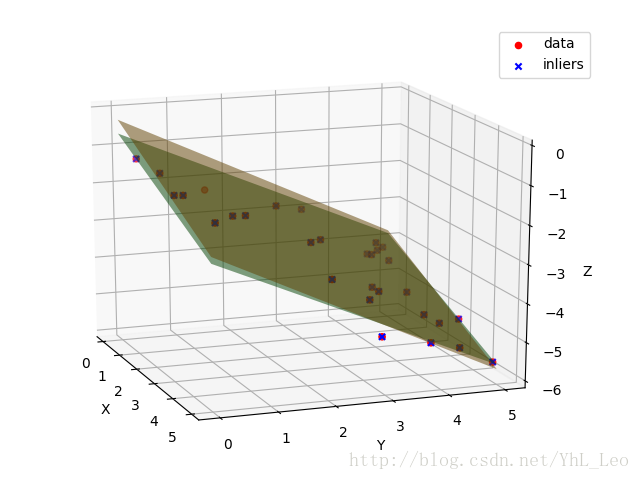 3d-plane