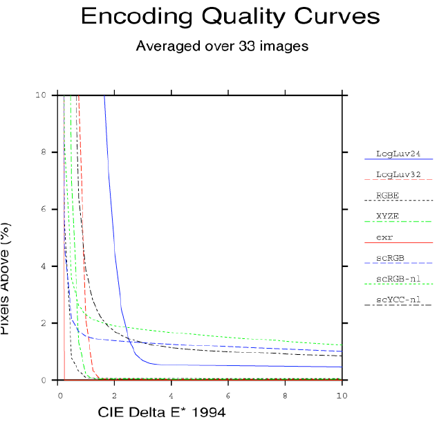 《High Dynamic Range Image Encodings》，译名：高动态范围图像编码