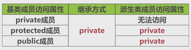 c++远征之继承篇——继承方式