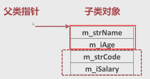 c++远征之继承篇——隐藏，isa，虚析构函数