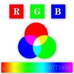 RGB图像