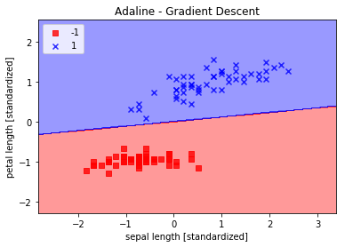 Stochastic gradient. Стохастический градиентный спуск. Stochastic gradient Descent. Метод стохастического градиента. Стохастический градиентный спуск (Stochastic gradient Descent).