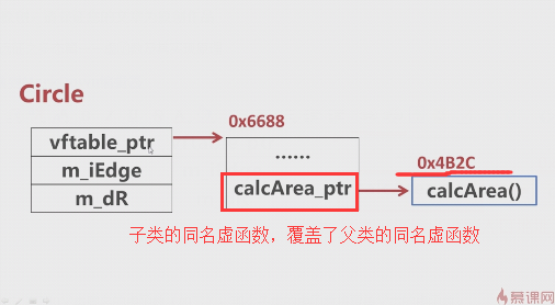 c++远征之多态篇——虚函数及其实现原理