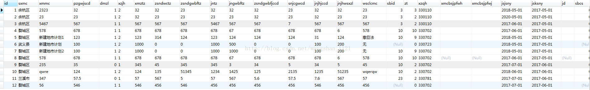 
			
				mysql一条sql查出多个条件不同的sum或count			