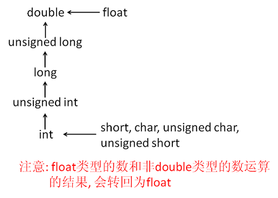 c语言状态转换图图片