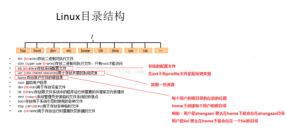 Linux系统文件系统管理:最佳实践与常见故障排除指南