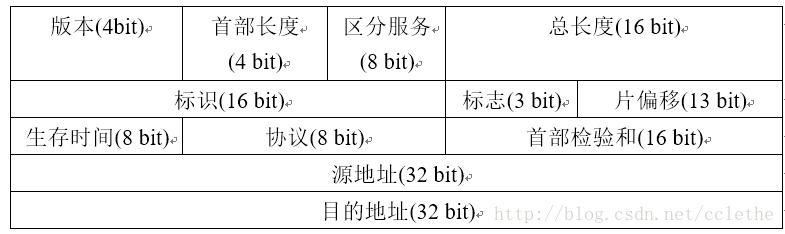 這裡寫圖片描述