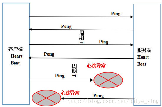 這裡寫圖片描述