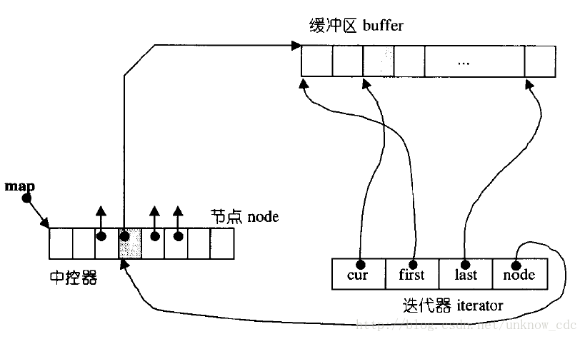 这里写图片描述