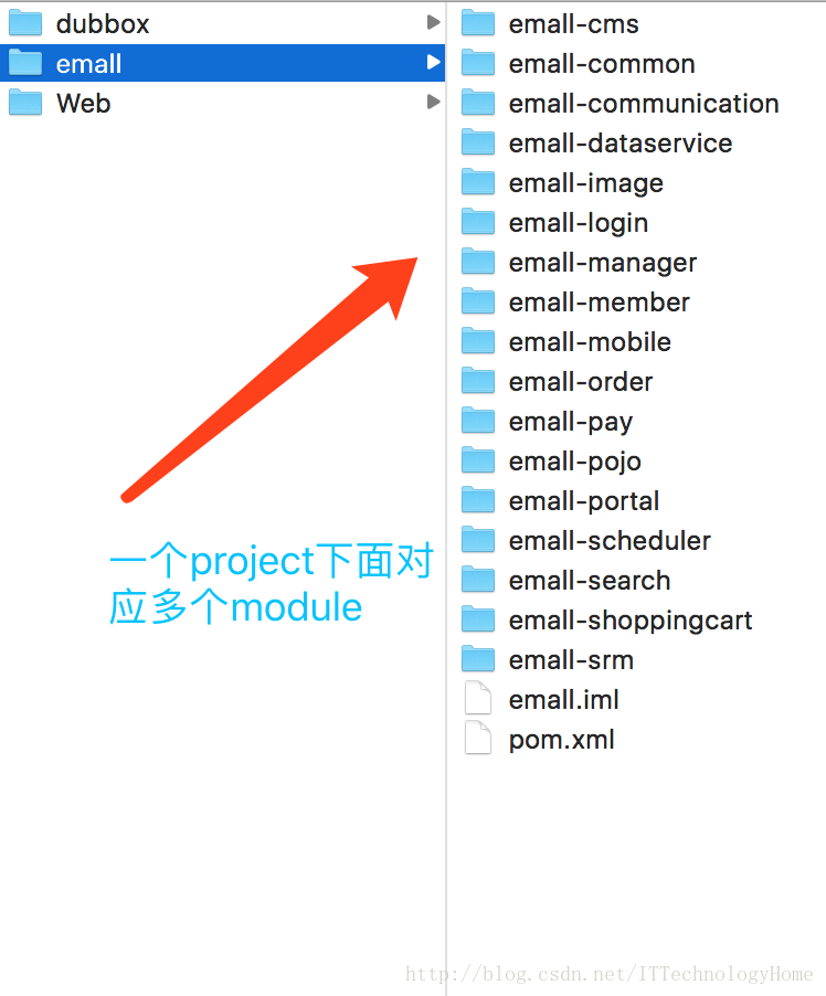 project和module的本质