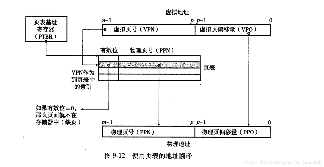 这里写图片描述