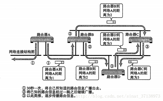 这里写图片描述