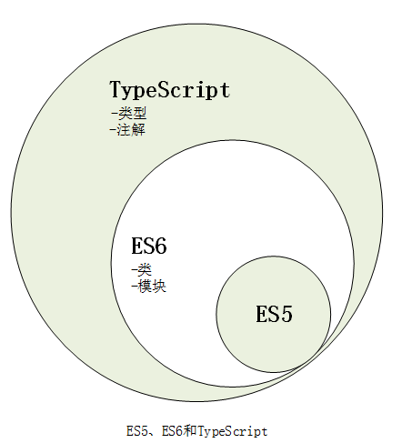 浅谈TypeScript语法