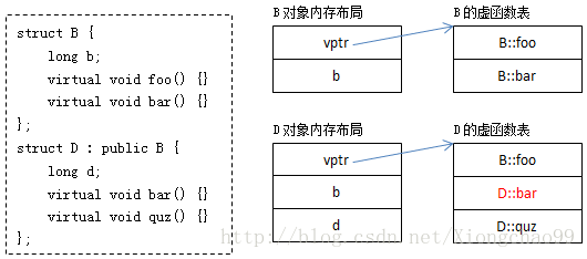 腾讯研发类笔试面试试题（C++方向）（转）