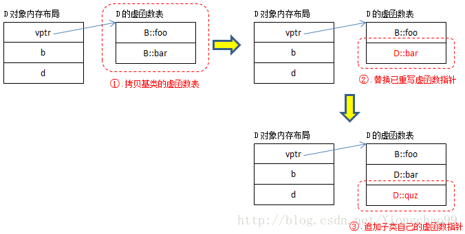 技术分享图片