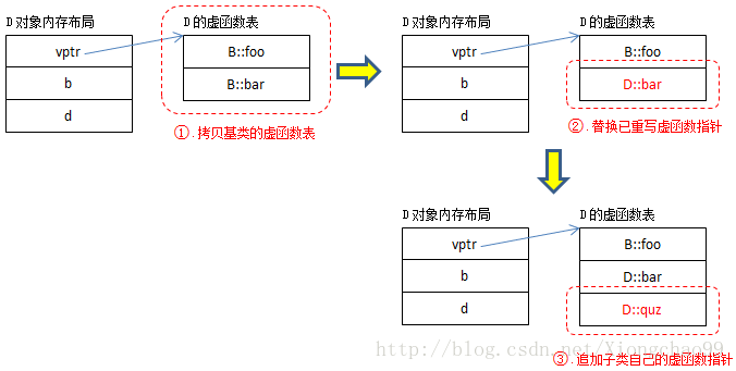 腾讯研发类笔试面试试题（C++方向）（转）