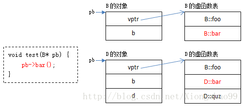 腾讯研发类笔试面试试题（C++方向）（转）