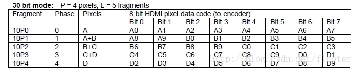 hdmi_packing_30bit