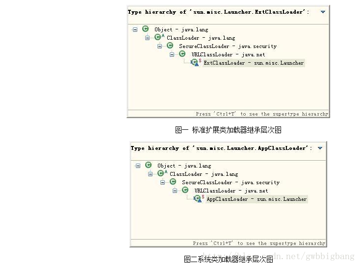 http://blog.csdn.net/zhoudaxia/article/details/35824249