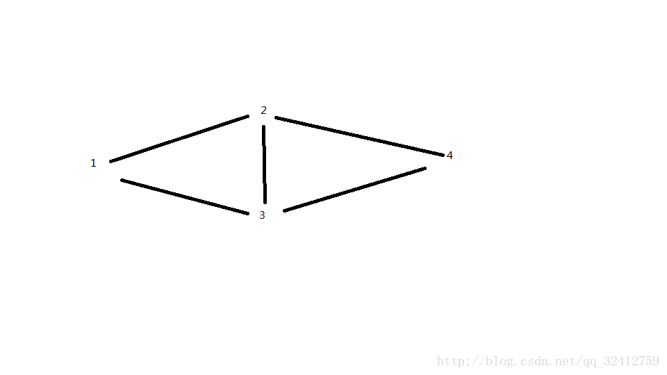 数学建模--迪克斯特拉（ Dijkstra）算法