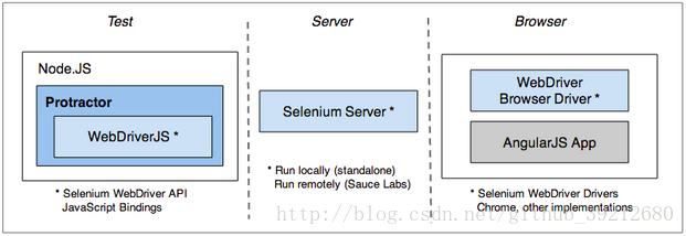 components