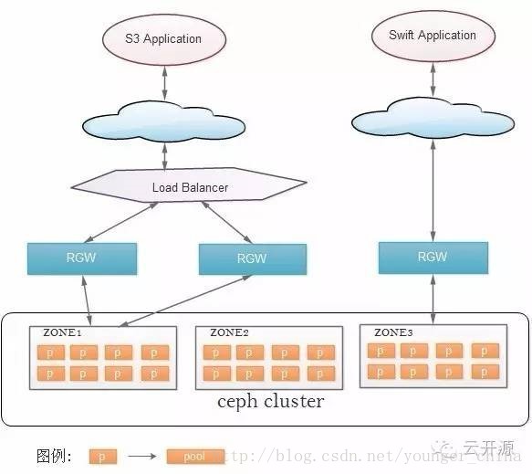 这里写图片描述