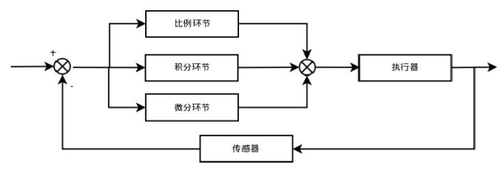 机器人巡线算法优化方案设计_WER机器人