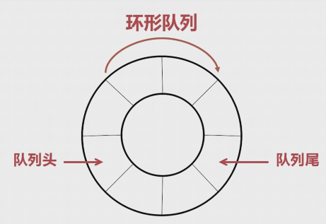 数据结构探险——队列篇