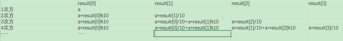 c、c++求a的n次方（a是个位0~9）