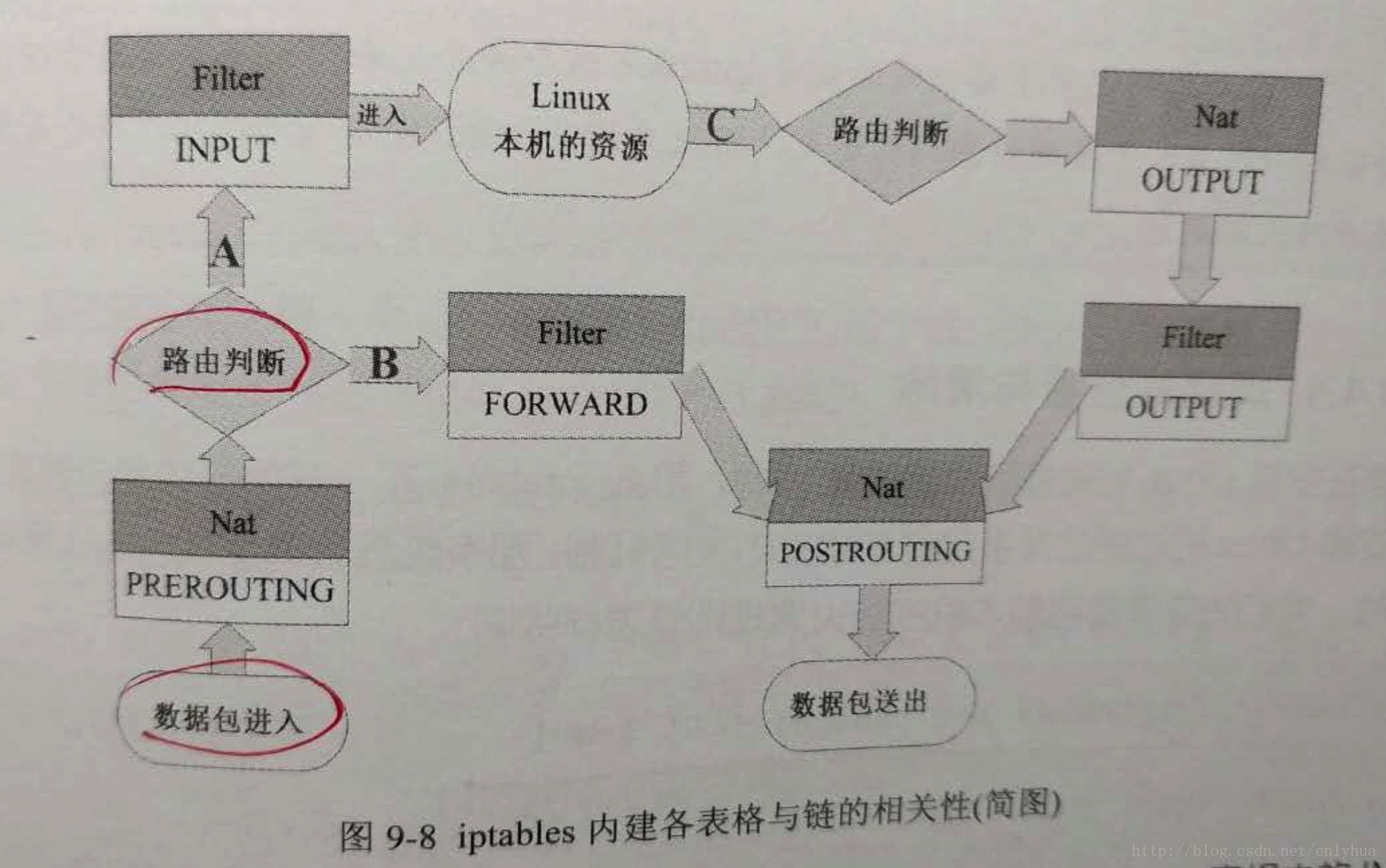 这里写图片描述