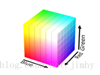 Unity3d Shader 教程三rgb立方体 Jimhy的专栏 Csdn博客