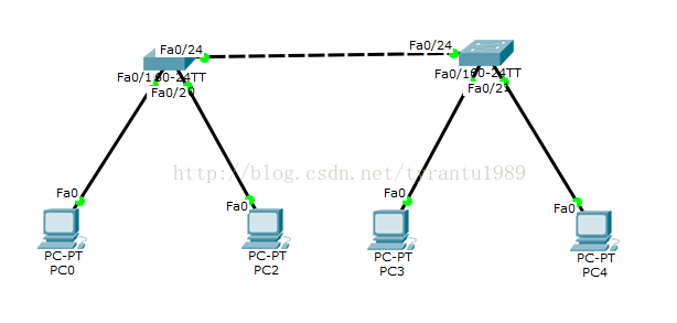 VTP-------详解