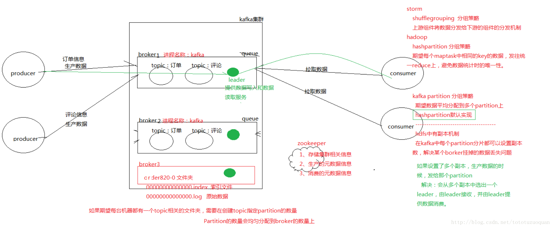 這裡寫圖片描述