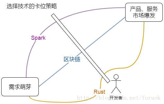 让你更值钱的方法：培养稀缺